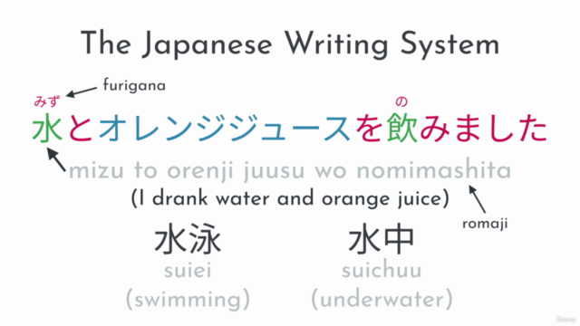 Hiragana Basics Online Course | Japanese for Beginners – Screenshot 3