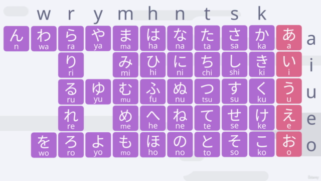 Hiragana Basics Online Course | Japanese for Beginners – Screenshot 4