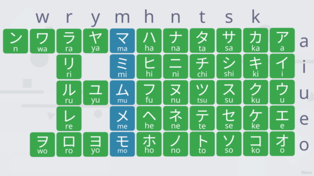 Katakana Basics Online Course | Japanese for Beginners – Screenshot 4