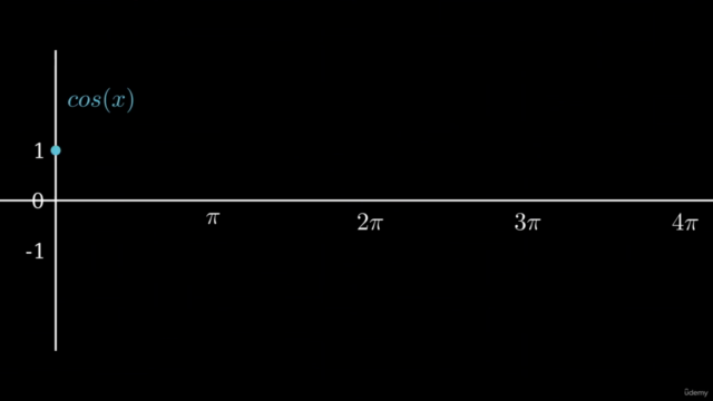 Game Dev Math: Ultimate guide to polishing your game! – Screenshot 1