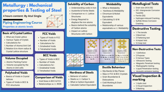 Metallurgy: Mechanical Properties & Testing of Steel – Screenshot 2