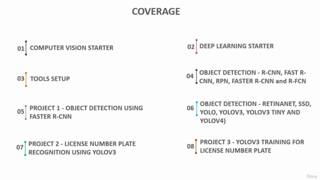 Master Computer Vision & Deep Learning: OpenCV, YOLO, ResNet – Screenshot 3