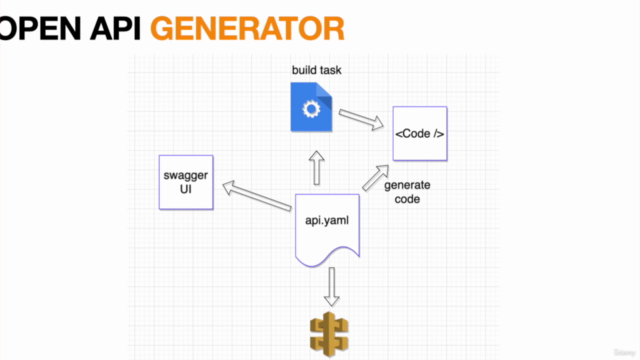 API First Development With Open API Spring Boot Kotlin – Screenshot 3