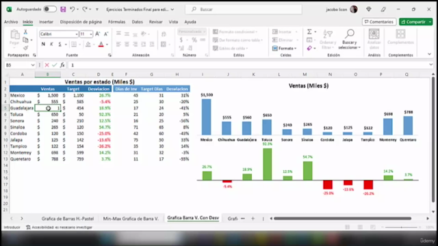 Graficas dinamicas en Excel y formatos condicional a tablas - Screenshot_03