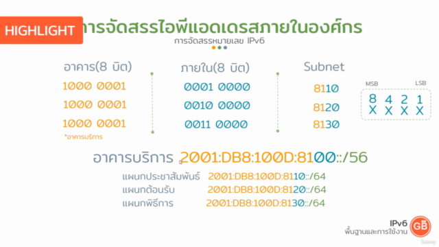พื้นฐานและการใช้งาน IPv6 [2022] – Screenshot 2