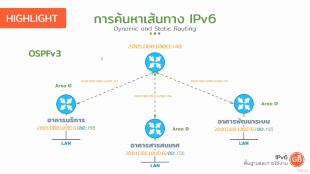 พื้นฐานและการใช้งาน IPv6 [2022] – Screenshot 4