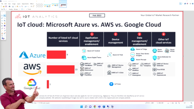 Cursus cloud (Azure, Amazon AWS et Google GCP) – Screenshot 1