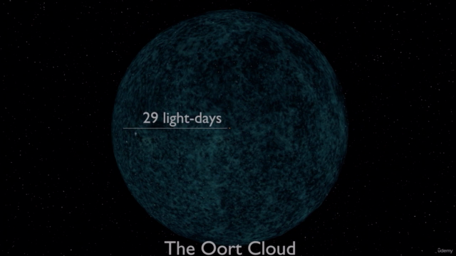 Solar System 101 course for all levels – Screenshot 4