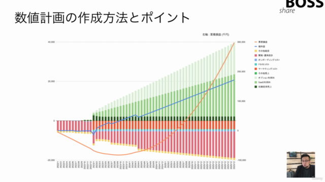 【新規事業開発の進め方 ①前編 + ②後編】現役コンサルが解説!事業開発のプロセス・数値計画【新版】 – Screenshot 2