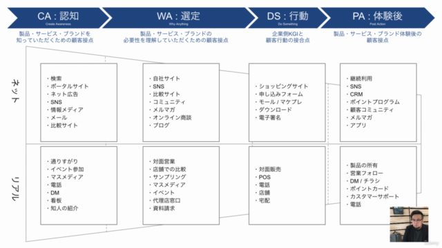 【新規事業開発の進め方 ①前編 + ②後編】現役コンサルが解説!事業開発のプロセス・数値計画【新版】 – Screenshot 4