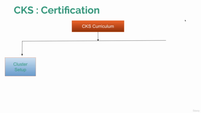 Certified Kubernetes Security Specialist (CKS) - 2024 - Screenshot_02