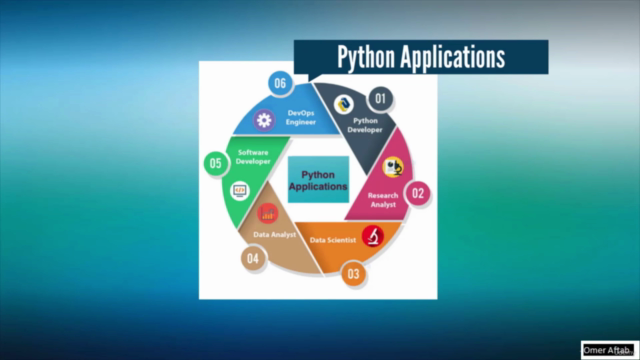 Python: Step by Step with projects 0 to Hero for Beginners – Screenshot 2