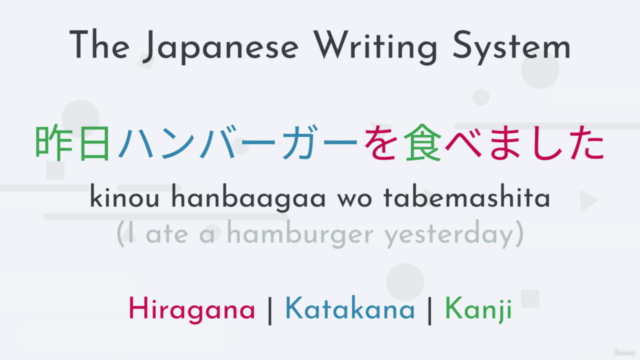 Japanese for Beginners | Level 1 | Interactive Online Course – Screenshot 3