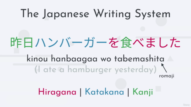 Japanese for Beginners | Level 1 | Interactive Online Course – Screenshot 4