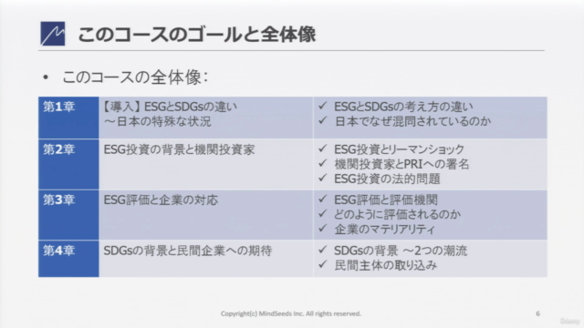 はじめてのESG/SDGs戦略 ~長期的な価値創造へ!5時間できっちり学ぶ21世紀の「新・常識」、ビジネスは新しい地平へ – Screenshot 4
