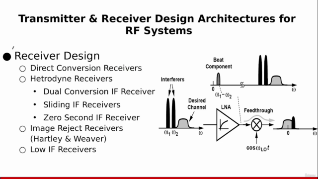 Transmitter & Receiver Design Architectures for RF Systems – Screenshot 2