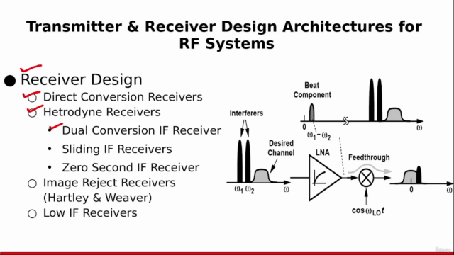 Transmitter & Receiver Design Architectures for RF Systems – Screenshot 3