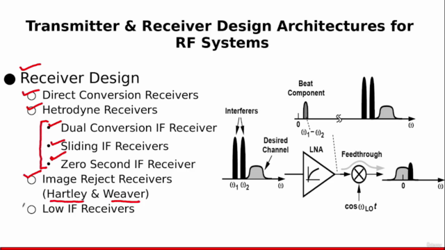 Transmitter & Receiver Design Architectures for RF Systems – Screenshot 4