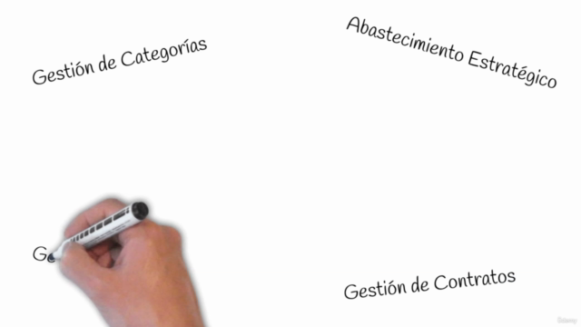 Gestión Estratégica de Compras-Abastecimiento – Screenshot 4