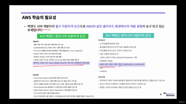 실습으로 배우는 AWS(Amazon Web Services) 클라우드 컴퓨팅 입문 – Screenshot 2