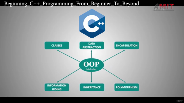 C++ For Beginners [in Arabic] – Screenshot 3