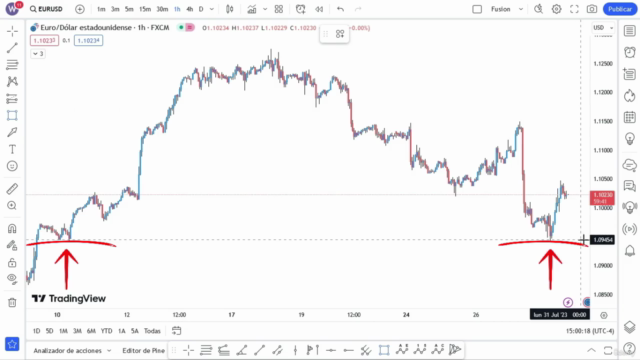 Trading en FOREX: De 0 a nivel Experto – Screenshot 1