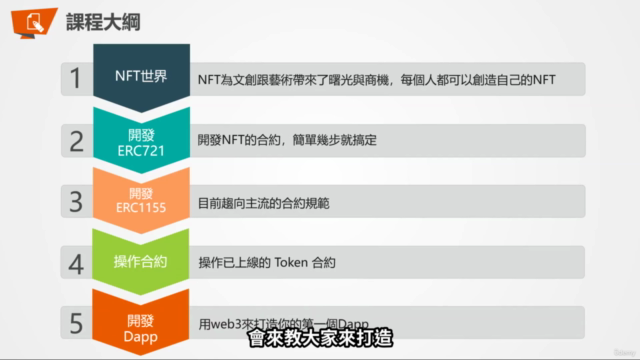 NFT 程式開發 – Screenshot 4