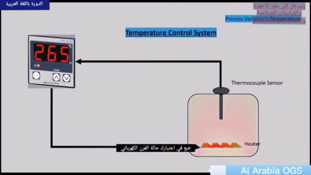 مدخل إلى علم الأجهزةوالقياسات الصناعيةواستخداماتها المختلفة – Screenshot 2