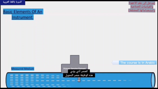 مدخل إلى علم الأجهزةوالقياسات الصناعيةواستخداماتها المختلفة – Screenshot 3