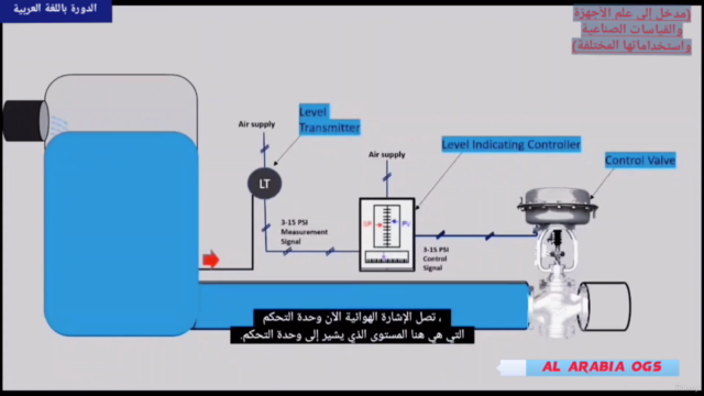 مدخل إلى علم الأجهزةوالقياسات الصناعيةواستخداماتها المختلفة – Screenshot 4