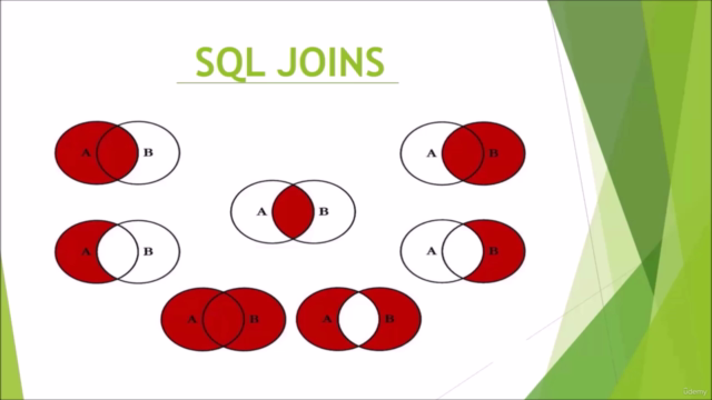 SQL Joins con Entity Framework Core y Dapper en MVC .Net 5 – Screenshot 2