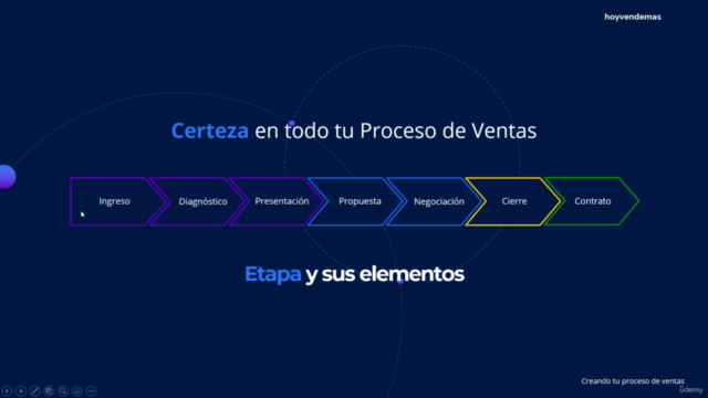 Estandariza tu Proceso de Ventas - Introducción – Screenshot 2