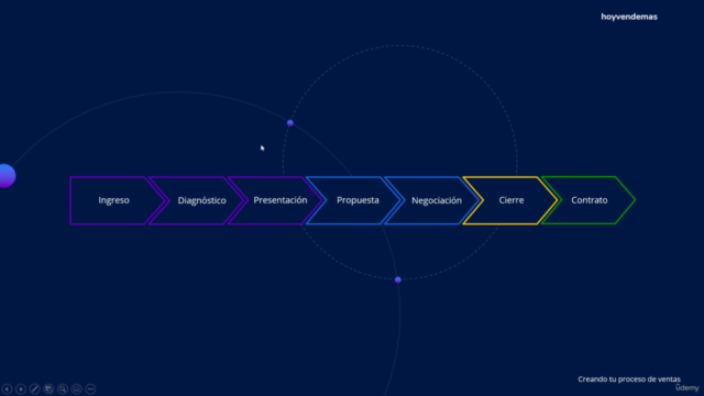 Estandariza tu Proceso de Ventas - Playbook – Screenshot 2