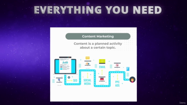 Digital Marketing - SEO, Social Media, Content, Online Ads - Screenshot_03