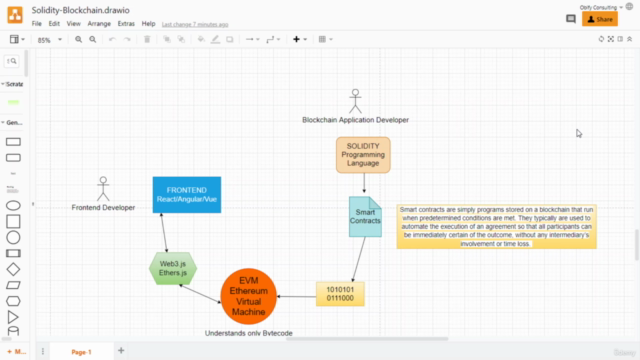 All about Blockchain & SmartContract Development on Solidity – Screenshot 1