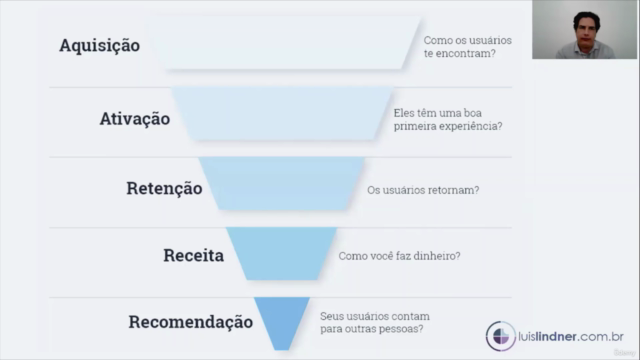 Growth Hacker o Novo Estrategista Digital + Casos e Hacks – Screenshot 4