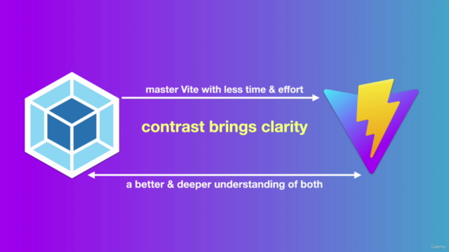 Webpack 5 and Vite: A New Way to Learn - Active Thinking – Screenshot 1