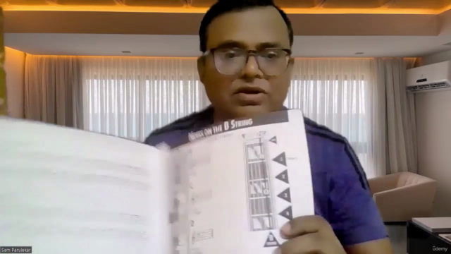 Learn Guitar using Mel Bay's Modern Guitar Method Grade1-Pt1 – Screenshot 3