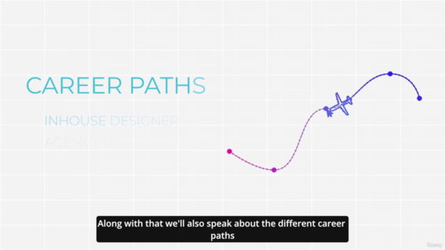 Fundamentals of Graphic Design, Typography & Color Theory – Screenshot 1