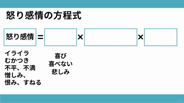 「怒りんぼのあなたは実は寂しがり?」心のワーク5ステップ【実践心理学入門】〜自分のイライラに疲れているあなたへ〜 – Screenshot 1