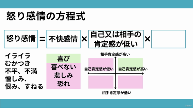 「怒りんぼのあなたは実は寂しがり?」心のワーク5ステップ【実践心理学入門】〜自分のイライラに疲れているあなたへ〜 – Screenshot 4