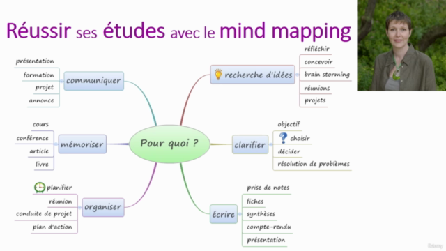 La méthodologie pour réussir ses études avec le mind mapping - Screenshot_02