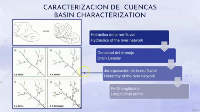 ArcGIS Pro - Arc Hydro para gestión de cuencas - AulaGEO – Screenshot 1