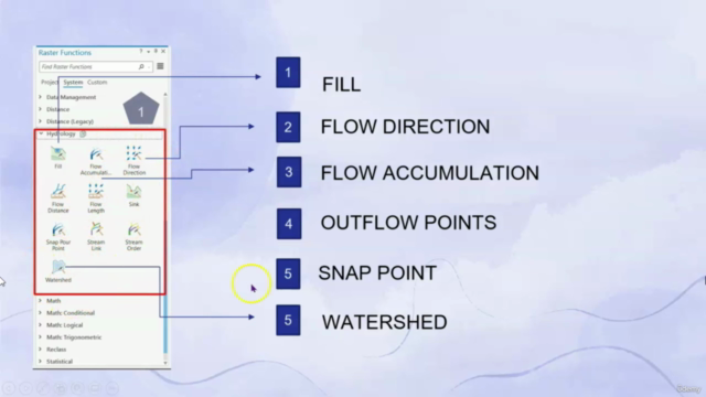 ArcGIS Pro - Arc Hydro para gestión de cuencas - AulaGEO – Screenshot 2