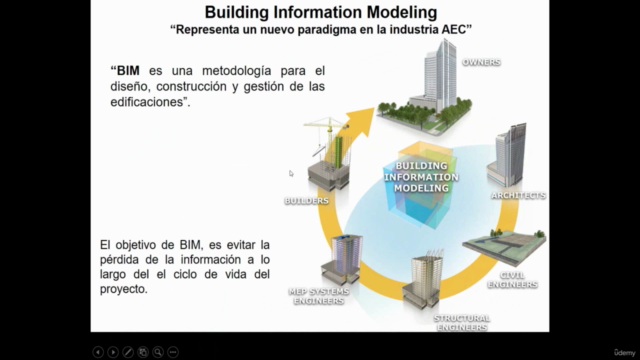 Curso Informativo de BIM "Building Information Modeling" – Screenshot 2