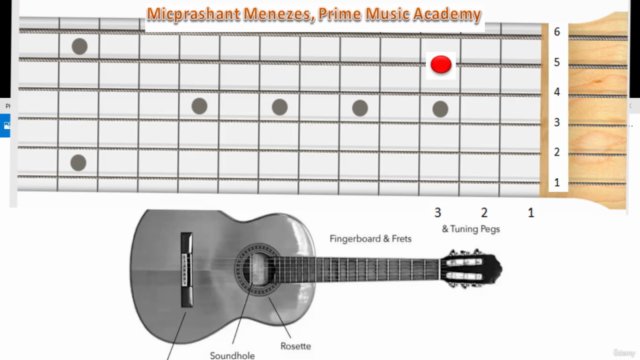 Learn Guitar with Syllabus of Trinity College by Micprashant - Screenshot_02