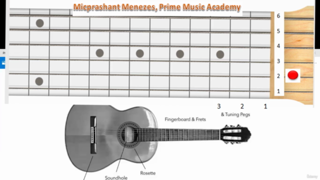 Learn Guitar with Syllabus of Trinity College by Micprashant - Screenshot_03