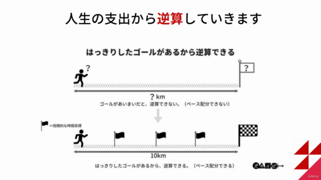 【将来のお金の不安を払拭】あなたのリスク許容度に合せた資産運用ロードマップ – Screenshot 4