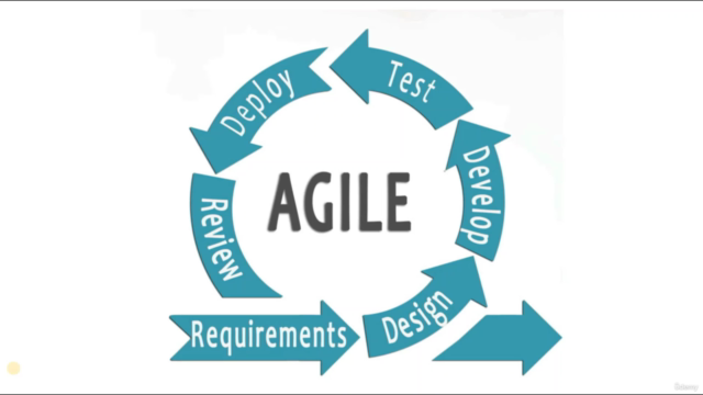 Gestion de projet Agile : Scrum et Kanban – Screenshot 1