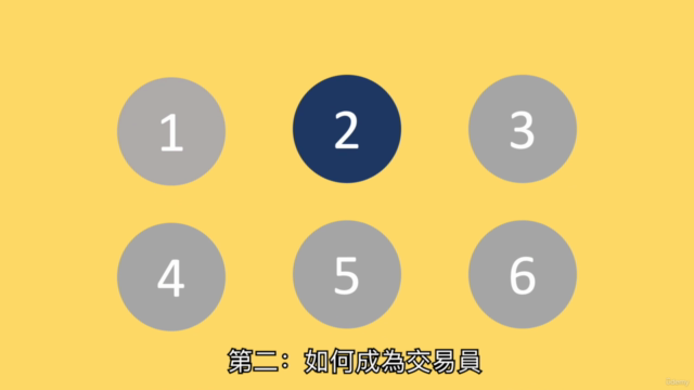 一位交易者的告白｜詭譎多變的市場裡，永恆不變的指引 – Screenshot 1